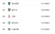 开云体育中国-包含德国足球联赛积分榜公布，豪门排名领先的词条