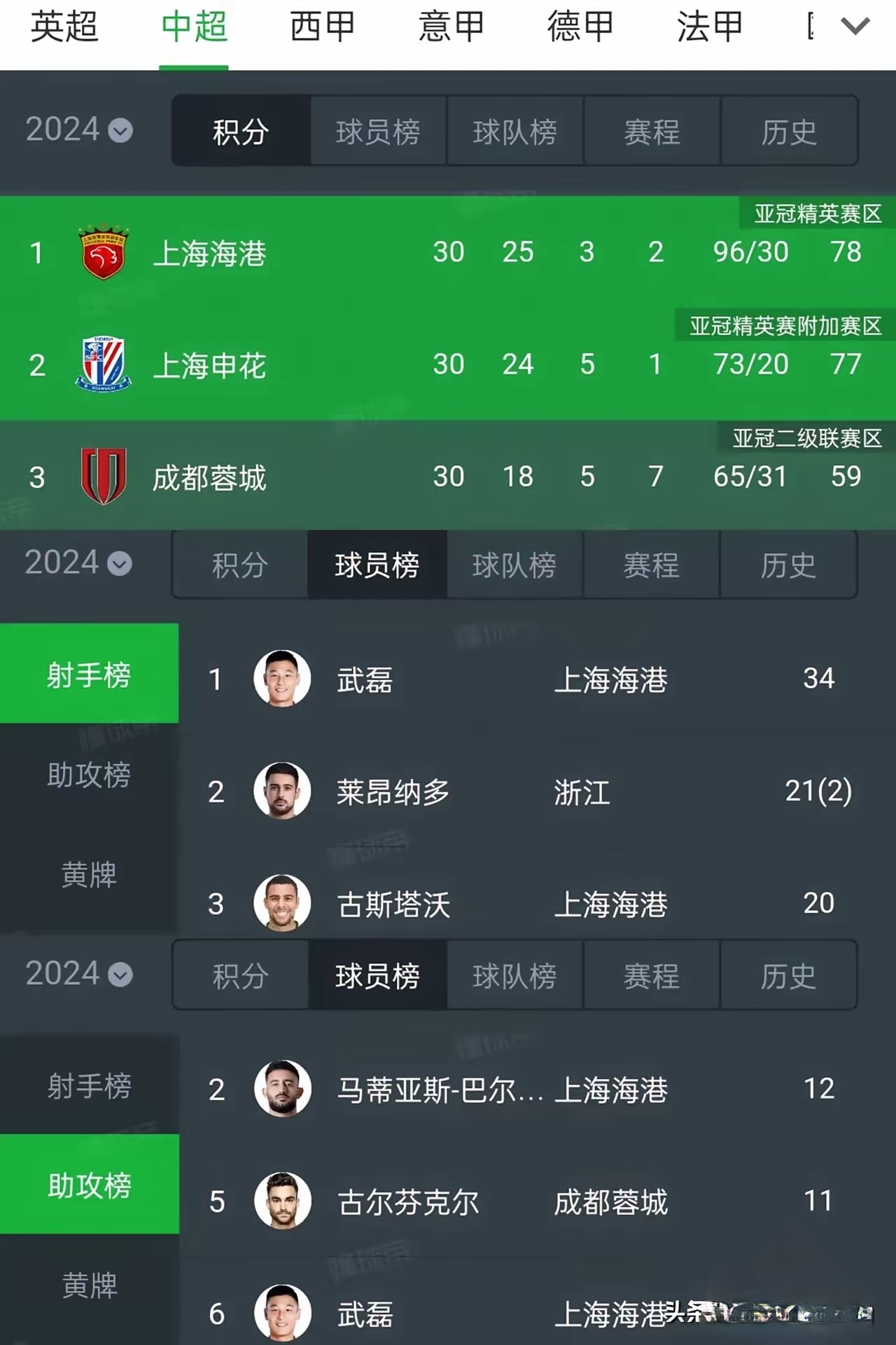 上港客场逆转胜鲁能，奋力争夺积分榜前列