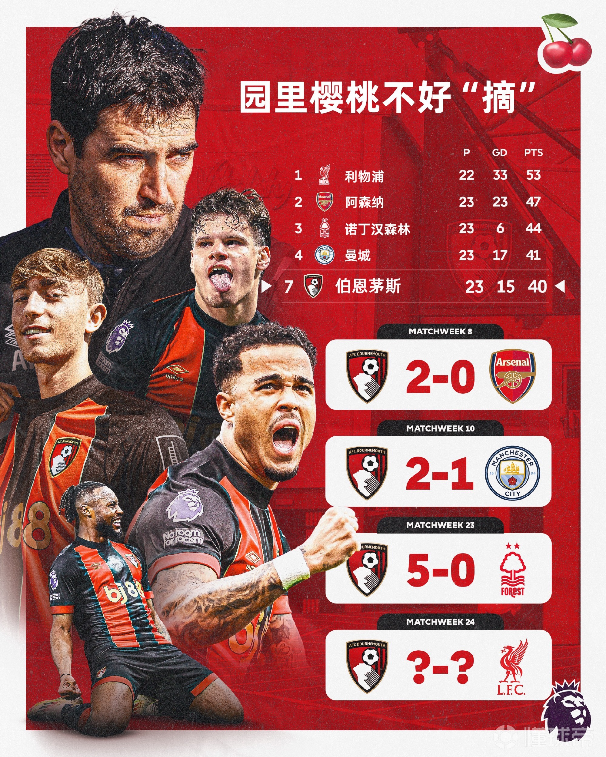 布里斯托城主场对阵伯恩茅斯，争取保级之路的简单介绍