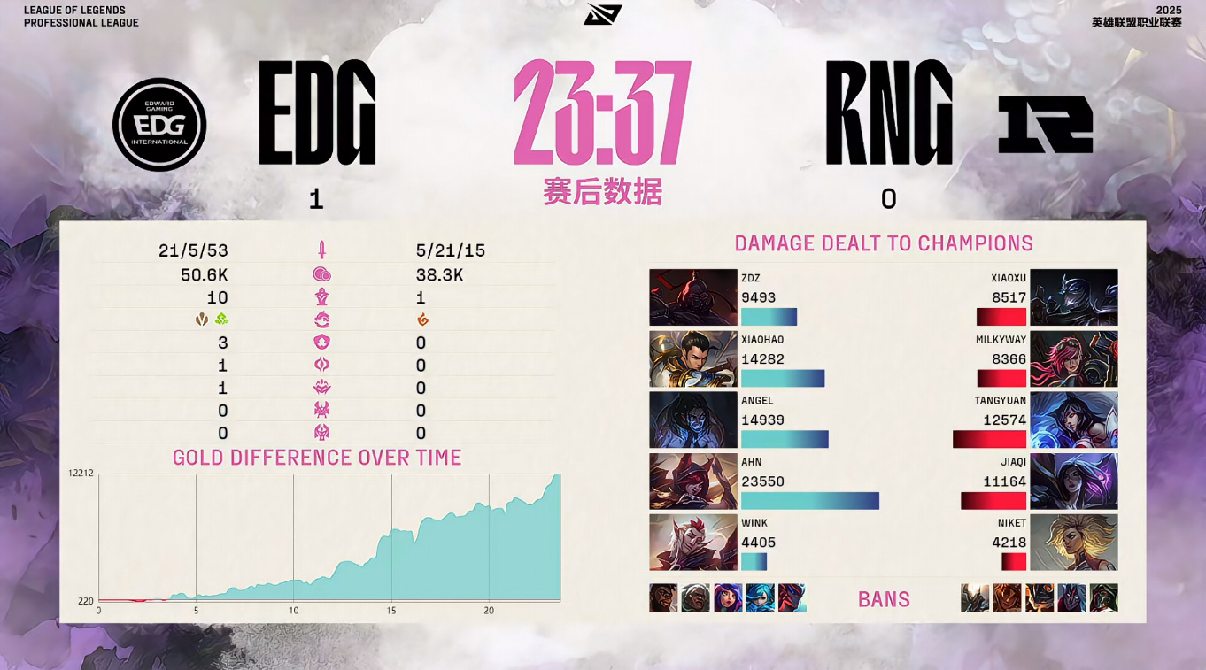 EG血洗EDG,Meiko线上压制力十足焦点之战八强赛,技惊四座 EG血洗EDG,Meiko线上压制力十足焦点之战八强赛,技惊四座